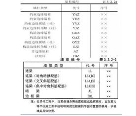 基礎(chǔ)施工圖知識總結(jié)
