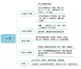 小學(xué)數(shù)學(xué)基礎(chǔ)知識(shí)整理(一到六年級(jí)),小學(xué)數(shù)學(xué)基礎(chǔ)知識(shí)整理手抄報(bào),歸納整理小學(xué)數(shù)學(xué)基礎(chǔ)知識(shí)