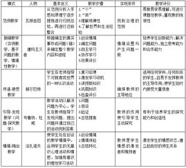 教育理論基礎課程的知識點