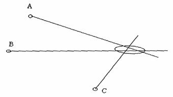 測(cè)向,無線電,基礎(chǔ)知識(shí),教程