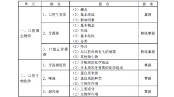 衛(wèi)生基礎知識大綱