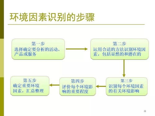 基礎(chǔ)知識(shí),管理