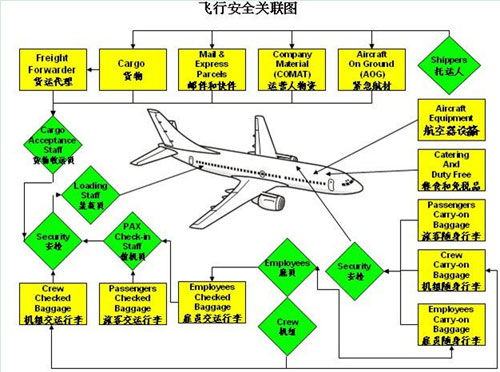 道路危險品貨物運(yùn)輸基礎(chǔ)知識