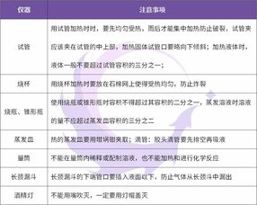 初三化學(xué)試卷的基礎(chǔ)知識點(diǎn)題型