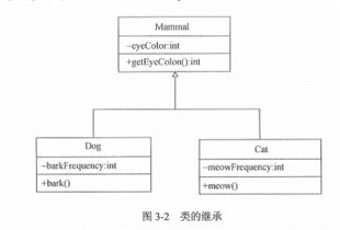 系統(tǒng)集成的基礎(chǔ)知識
