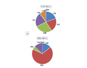 計算機公共基礎知識能力