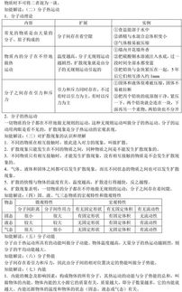 大學(xué)基礎(chǔ)物理知識(shí)點(diǎn)總結(jié)