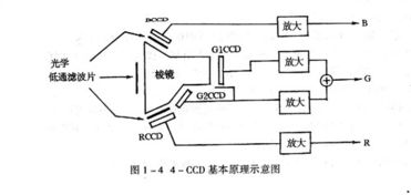 彩電,基礎(chǔ)知識(shí),原理