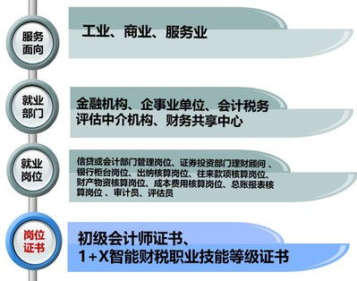 與會計相關(guān)的基礎(chǔ)理論知識