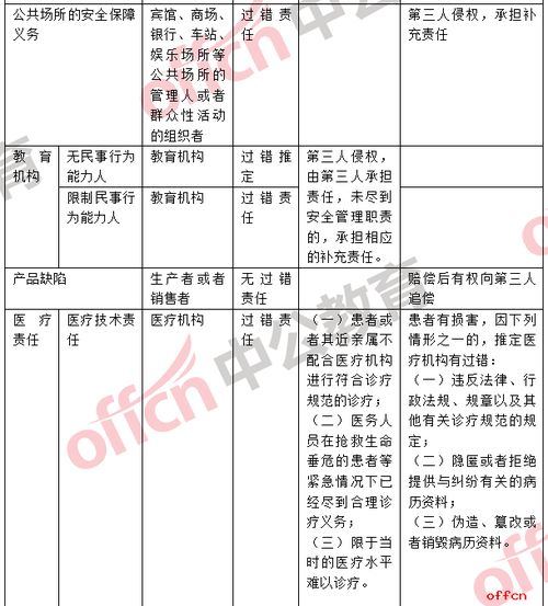 教育公共基礎(chǔ)知識(shí)框架