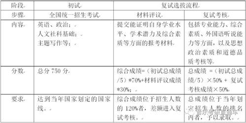 社會科學基礎知識期中考核方案