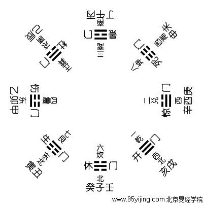 易經(jīng)風(fēng)水入門基礎(chǔ)知識