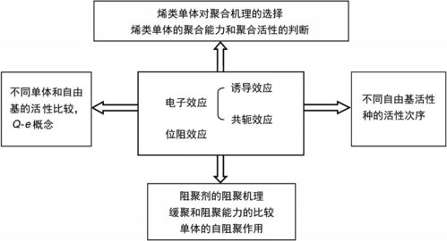 充分夯實理論知識和實踐基礎