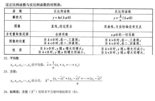 基礎(chǔ)知識(shí),初中數(shù)學(xué),落實(shí)