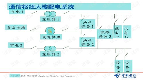 通信電源防雷基礎(chǔ)知識