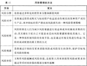 銀行金融知識基礎(chǔ)知識點