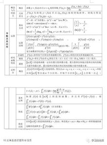 高中數(shù)學基礎知識通關