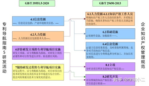 基礎(chǔ)知識,產(chǎn)權(quán),管理,企業(yè)