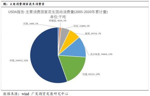 豆粕產(chǎn)業(yè)基礎(chǔ)知識科普
