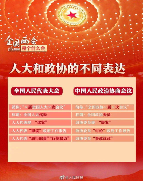 兩會相關基礎知識