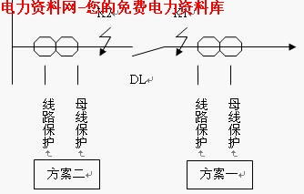 電流方面的基礎(chǔ)知識(shí)