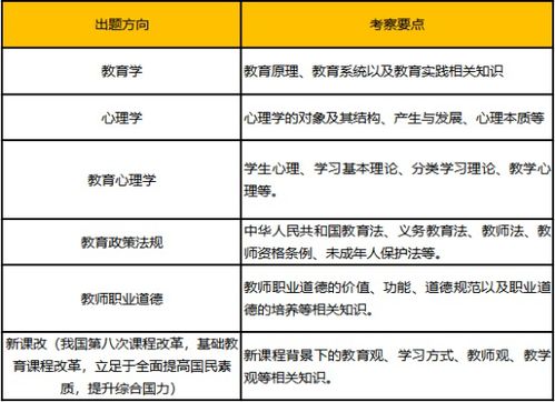 海南教師編制要看公共基礎(chǔ)知識嗎
