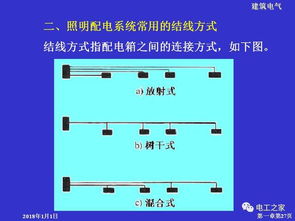 鉚工識圖基礎(chǔ)知識pdf