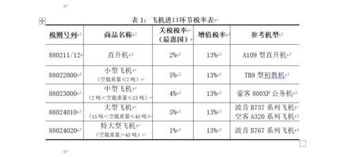 海關(guān)稅收征管基礎(chǔ)知識(shí)