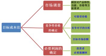 關(guān)于會計的基礎(chǔ)知識,會計入門基礎(chǔ)知識,會計自學(xué)基礎(chǔ)知識