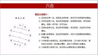 易經(jīng)六爻基礎(chǔ)知識(shí)入門基礎(chǔ)知識(shí)