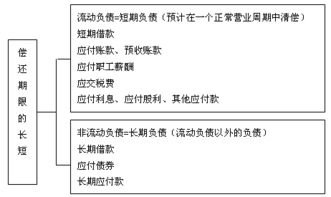 四川會計(jì)基礎(chǔ)知識點(diǎn)