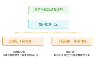 調(diào)度數(shù)據(jù)網(wǎng)基礎(chǔ)知識