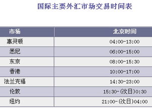 外匯基礎(chǔ)知識txt