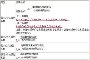 2019中級經(jīng)濟(jì)師經(jīng)濟(jì)基礎(chǔ)知識