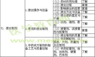 初級(jí)藥師基礎(chǔ)知識(shí)考點(diǎn)百度文庫