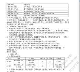 地理人教版基礎(chǔ)知識(shí)點(diǎn)