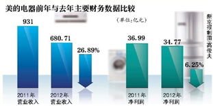 賣美的電器基礎(chǔ)知識