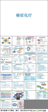 腫瘤化療基礎(chǔ)知識ppt