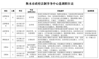 財(cái)政選調(diào)專(zhuān)業(yè)基礎(chǔ)知識(shí)