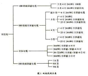 數(shù)據(jù)的收集與統(tǒng)計圖基礎(chǔ)知識點