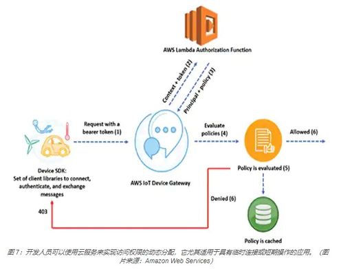 網絡安全理論基礎知識