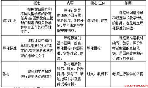 2019教資基礎知識與能力