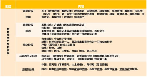 三項,科目,基礎(chǔ)知識
