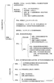 梳理,基礎(chǔ)知識(shí),初中歷史