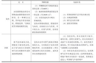 火災基礎知識考題
