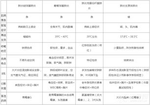 口紅分類基礎(chǔ)知識(shí),芯片分類基礎(chǔ)知識(shí),疤痕分類基礎(chǔ)知識(shí)