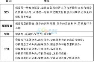 證券從業(yè)資格金融基礎(chǔ)知識(shí)知識(shí)點(diǎn)