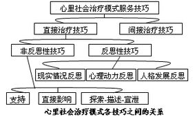 社會組織工作基礎(chǔ)知識