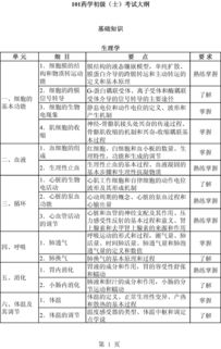 藥學(xué)初級(jí)士基礎(chǔ)知識(shí)考點(diǎn)