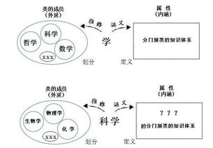 形式基礎(chǔ)知識